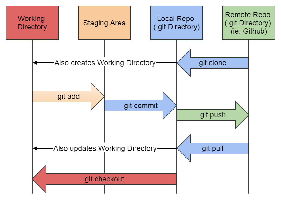 add branch changes to master git